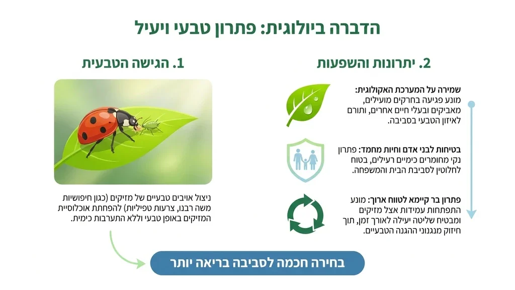 הדברה ביולוגית בסביבה הטבעית