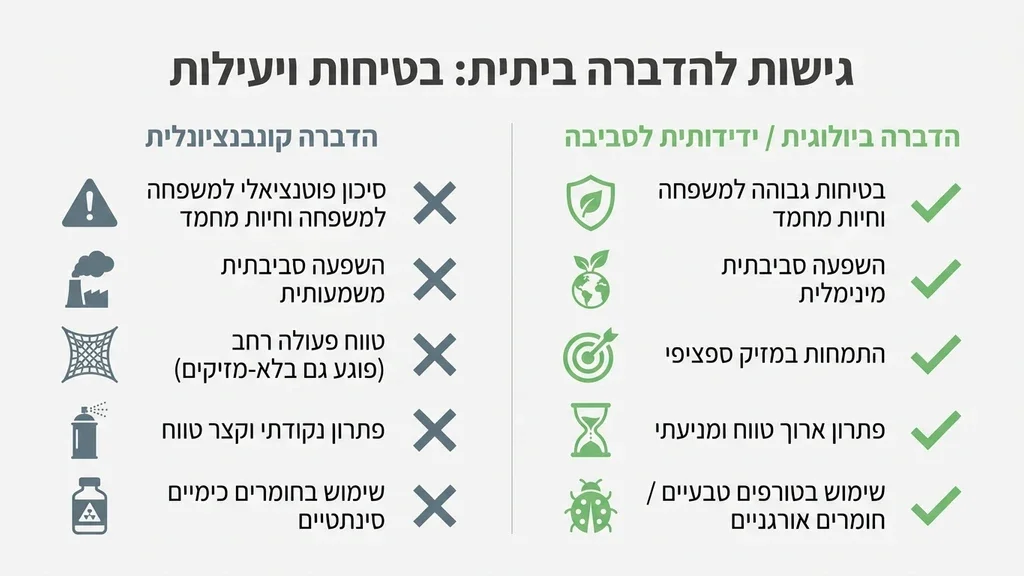 הדברה ביולוגית לבית בטוחה לילדים ולחיות מחמד